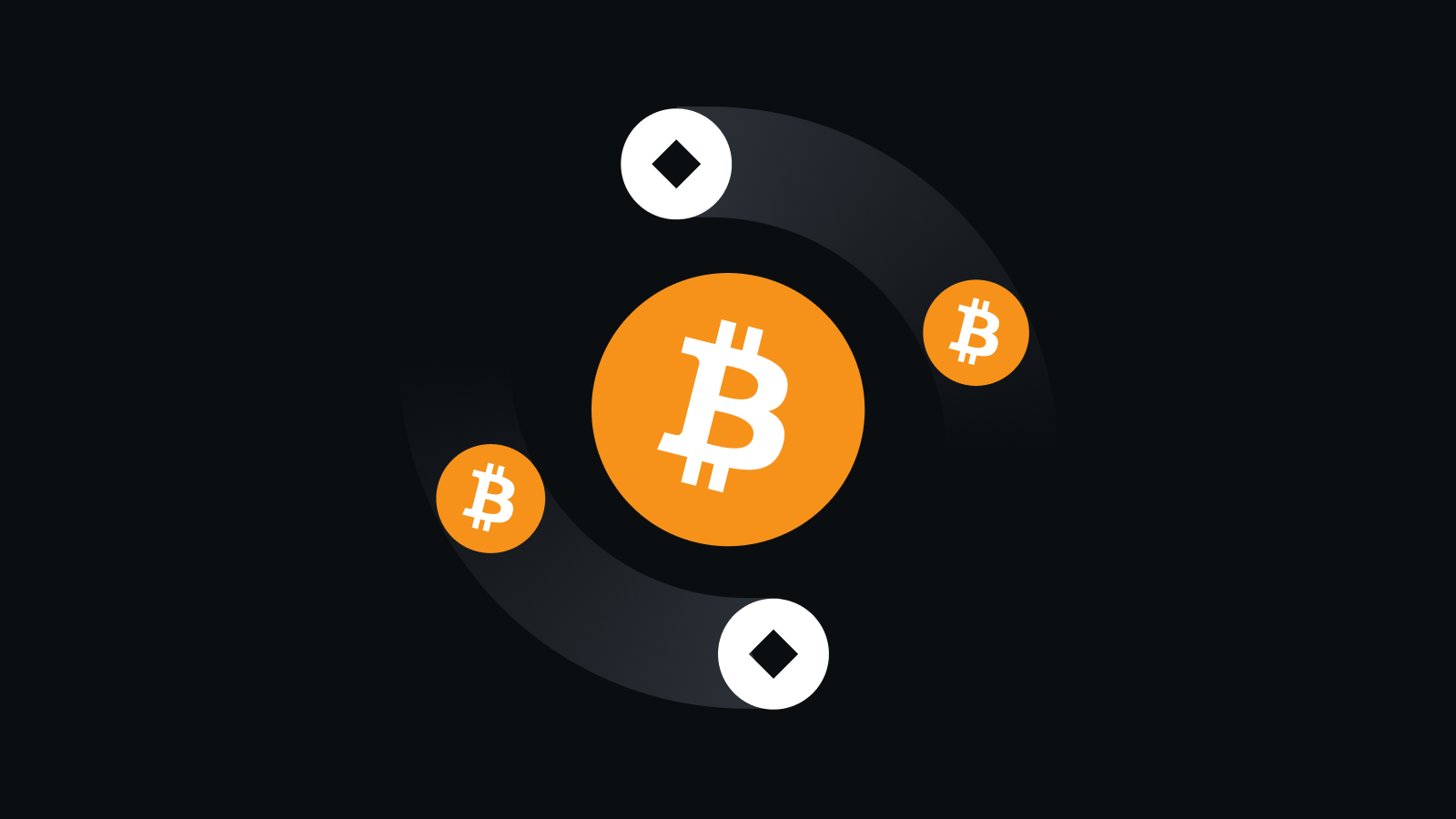 安全交易，尽在掌握